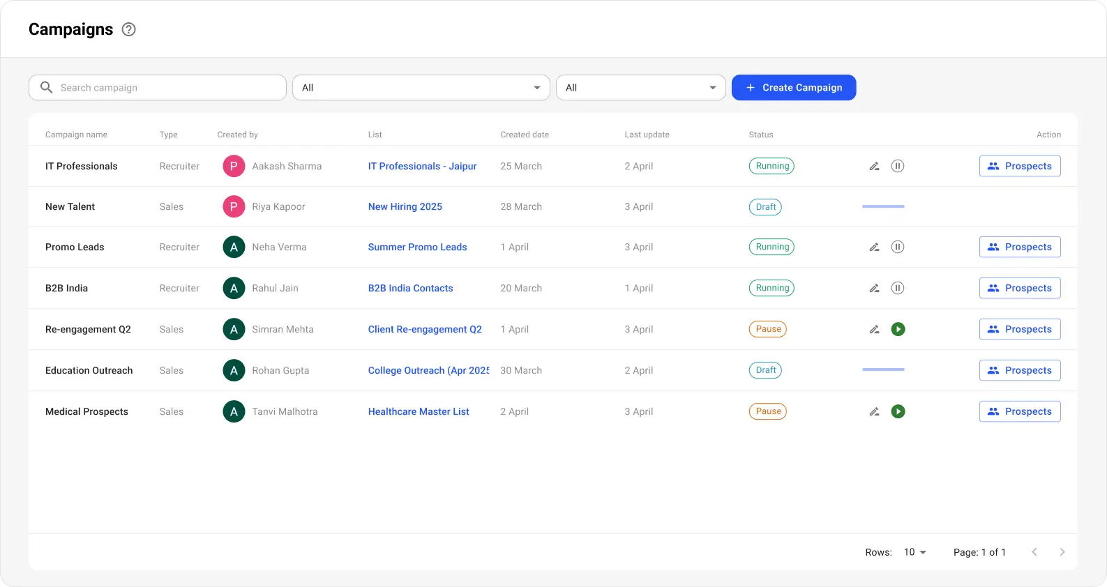 The Impact of Automating Lead Generation with Campaign