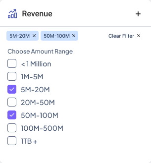 Revenue